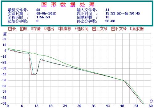程序降溫儀 程序降溫儀